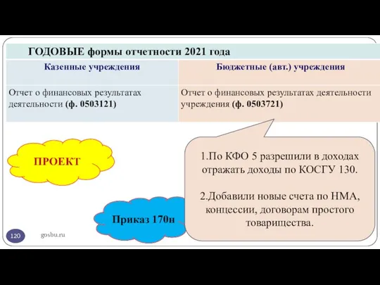 gosbu.ru ПРОЕКТ Приказ 170н 1.По КФО 5 разрешили в доходах отражать доходы