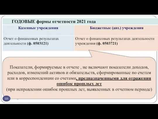 gosbu.ru Показатели, формируемые в отчете , не включают показатели доходов, расходов, изменений