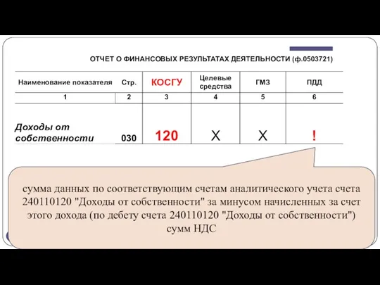 gosbu.ru сумма данных по соответствующим счетам аналитического учета счета 240110120 "Доходы от