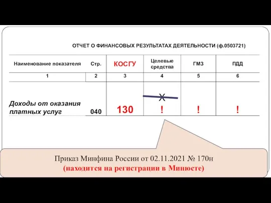 gosbu.ru Приказ Минфина России от 02.11.2021 № 170н (находится на регистрации в Минюсте)