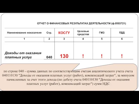 gosbu.ru по строке 040 - сумма данных по соответствующим счетам аналитического учета