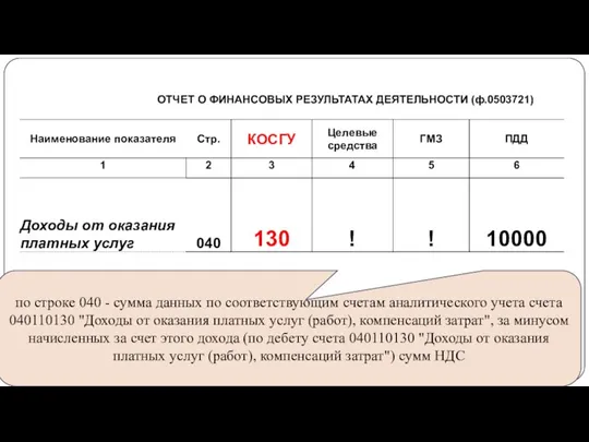 gosbu.ru по строке 040 - сумма данных по соответствующим счетам аналитического учета