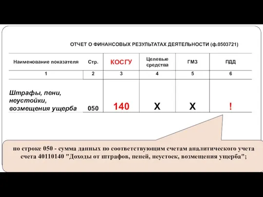 gosbu.ru по строке 050 - сумма данных по соответствующим счетам аналитического учета