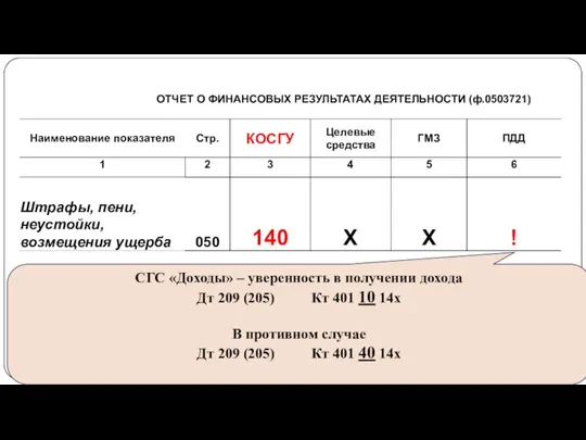 gosbu.ru СГС «Доходы» – уверенность в получении дохода Дт 209 (205) Кт