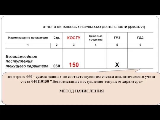 gosbu.ru по строке 060 - сумма данных по соответствующим счетам аналитического учета