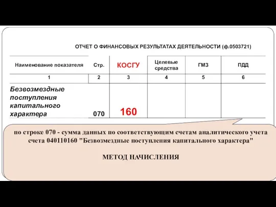 gosbu.ru по строке 070 - сумма данных по соответствующим счетам аналитического учета