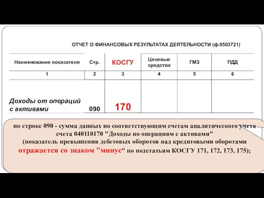 gosbu.ru по строке 090 - сумма данных по соответствующим счетам аналитического учета