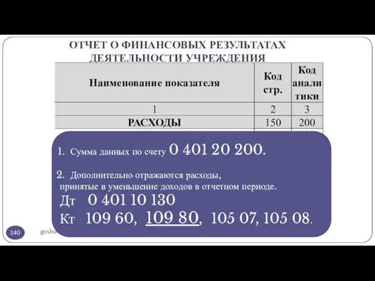 ОТЧЕТ О ФИНАНСОВЫХ РЕЗУЛЬТАТАХ ДЕЯТЕЛЬНОСТИ УЧРЕЖДЕНИЯ gosbu.ru Сумма данных по счету 0