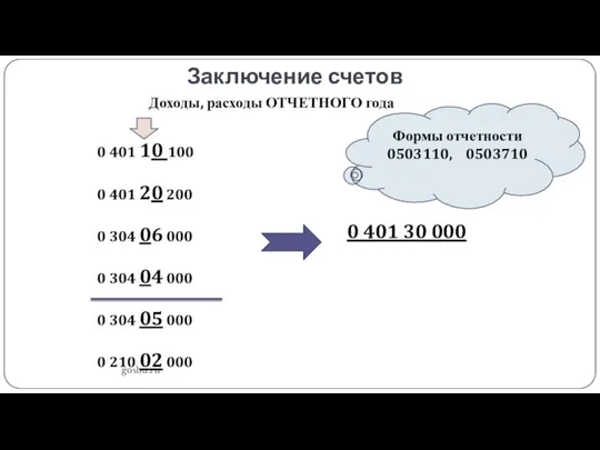 Заключение счетов gosbu.ru Доходы, расходы ОТЧЕТНОГО года 0 401 10 100 0