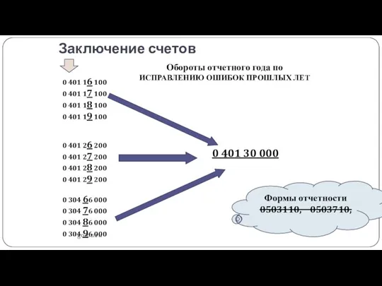 Заключение счетов gosbu.ru Обороты отчетного года по ИСПРАВЛЕНИЮ ОШИБОК ПРОШЛЫХ ЛЕТ 0