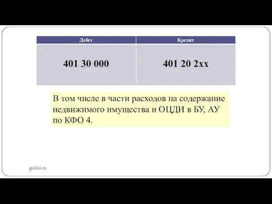 gosbu.ru В том числе в части расходов на содержание недвижимого имущества и