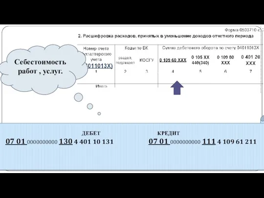 gosbu.ru Себестоимость работ , услуг. ДЕБЕТ КРЕДИТ 07 01 0000000000 130 4