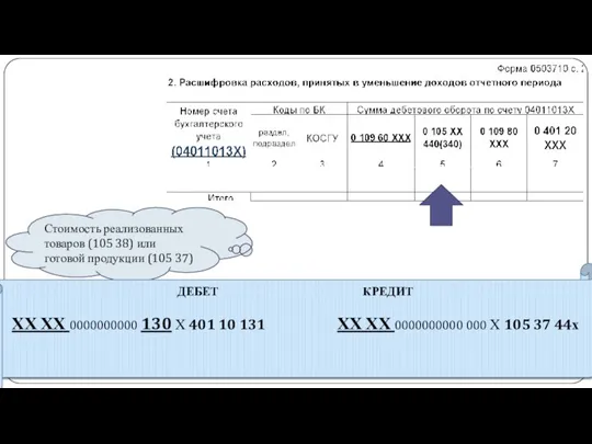 gosbu.ru Стоимость реализованных товаров (105 38) или готовой продукции (105 37) ДЕБЕТ