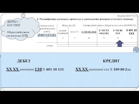 gosbu.ru ДИРЕКТ – КОСТИНГ Общехозяйственные расходы (УП) ДЕБЕТ КРЕДИТ ХХ ХХ 0000000000