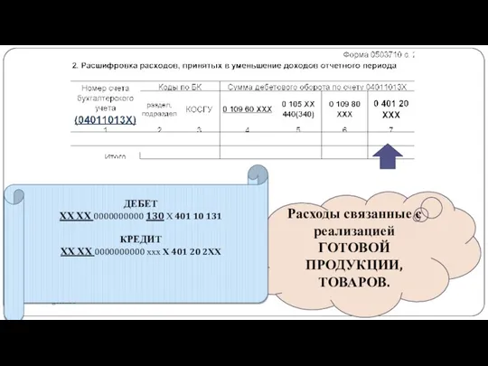 gosbu.ru Расходы связанные с реализацией ГОТОВОЙ ПРОДУКЦИИ, ТОВАРОВ. ДЕБЕТ ХХ ХХ 0000000000