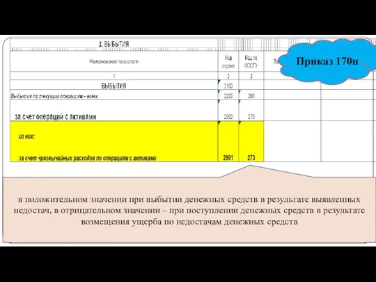 gosbu.ru в положительном значении при выбытии денежных средств в результате выявленных недостач,