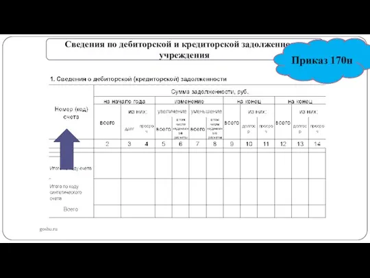 gosbu.ru Сведения по дебиторской и кредиторской задолженности учреждения Приказ 170н