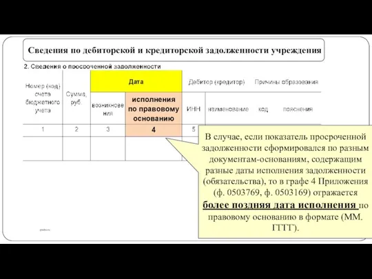 gosbu.ru Сведения по дебиторской и кредиторской задолженности учреждения В случае, если показатель