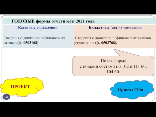 gosbu.ru ПРОЕКТ Приказ 170н Новая форма с новыми счетами по 102 и 111 60, 104 60.