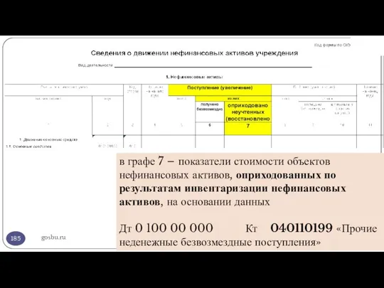 gosbu.ru в графе 7 – показатели стоимости объектов нефинансовых активов, оприходованных по