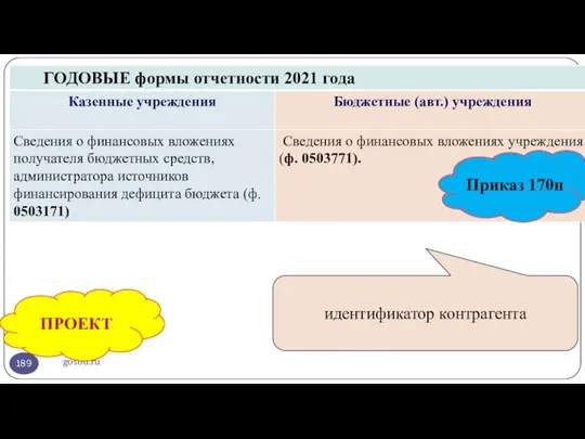 gosbu.ru ПРОЕКТ Приказ 170н идентификатор контрагента