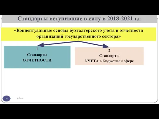 Стандарты вступившие в силу в 2018-2021 г.г. gosbu.ru 2 Стандарты УЧЕТА в