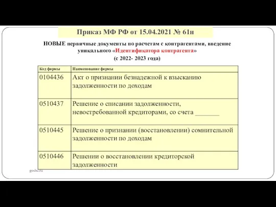 Приказ МФ РФ от 15.04.2021 № 61н gosbu.ru НОВЫЕ первичные документы по