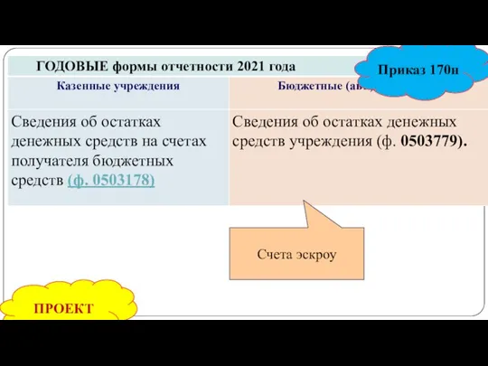 gosbu.ru ПРОЕКТ Приказ 170н Счета эскроу