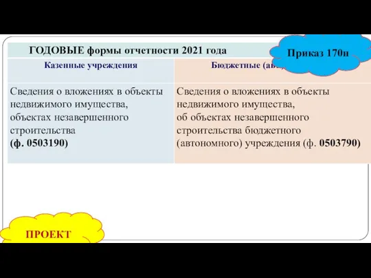 gosbu.ru ПРОЕКТ Приказ 170н