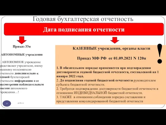 Годовая бухгалтерская отчетность gosbu.ru Дата подписания отчетности Приказ 33н АВТОНОМНЫЕ учреждения 7.