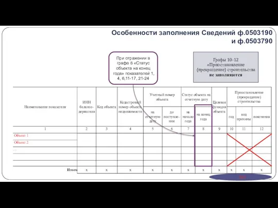 Особенности заполнения Сведений ф.0503190 и ф.0503790 При отражении в графе 8 «Статус