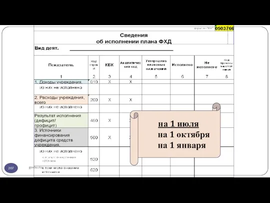 gosbu.ru на 1 июля на 1 октября на 1 января