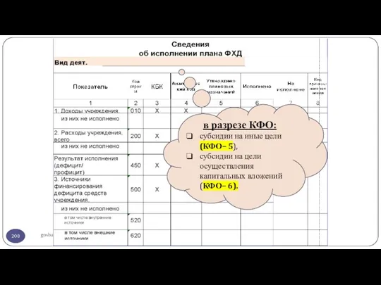 gosbu.ru в разрезе КФО: субсидии на иные цели (КФО– 5), субсидии на