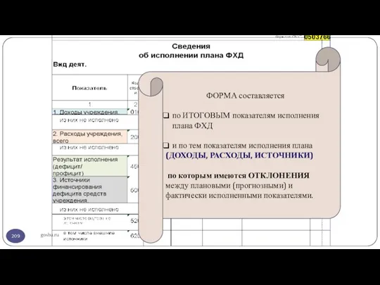 gosbu.ru ФОРМА составляется по ИТОГОВЫМ показателям исполнения плана ФХД и по тем