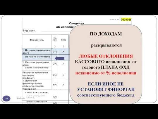 gosbu.ru ПО ДОХОДАМ раскрываются ЛЮБЫЕ ОТКЛОНЕНИЯ КАССОВОГО исполнения от годового ПЛАНА ФХД