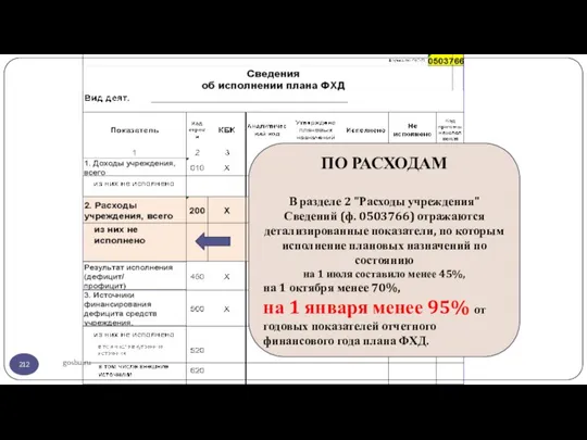 gosbu.ru ПО РАСХОДАМ В разделе 2 "Расходы учреждения" Сведений (ф. 0503766) отражаются