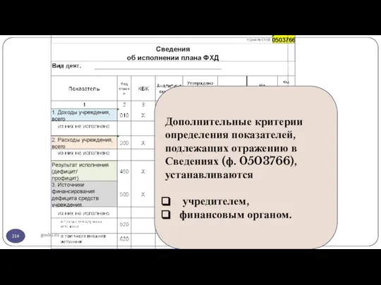 gosbu.ru Дополнительные критерии определения показателей, подлежащих отражению в Сведениях (ф. 0503766), устанавливаются учредителем, финансовым органом.