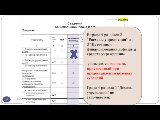 gosbu.ru В графе 4 разделов 2 "Расходы учреждения" и 3 "Источники финансирования