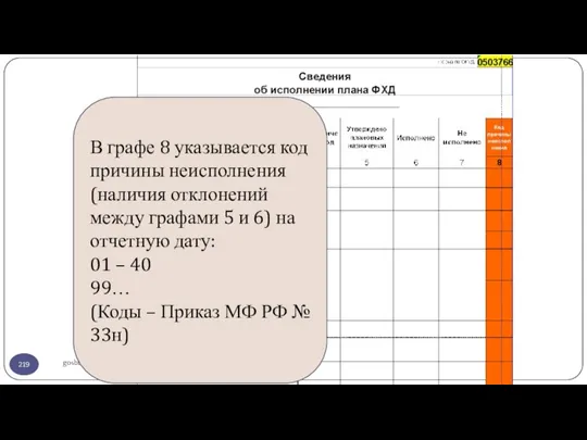 gosbu.ru В графе 8 указывается код причины неисполнения (наличия отклонений между графами