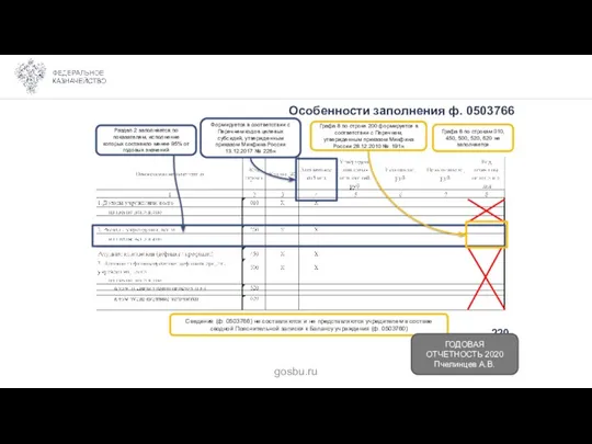 Особенности заполнения ф. 0503766 Формируется в соответствии с Перечнем кодов целевых субсидий,