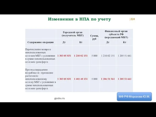 Изменения в НПА по учету МФ РФ Морозова Ю.М. gosbu.ru