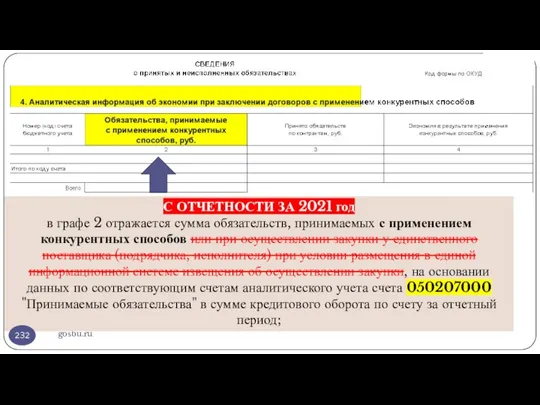 gosbu.ru С ОТЧЕТНОСТИ ЗА 2021 год в графе 2 отражается сумма обязательств,