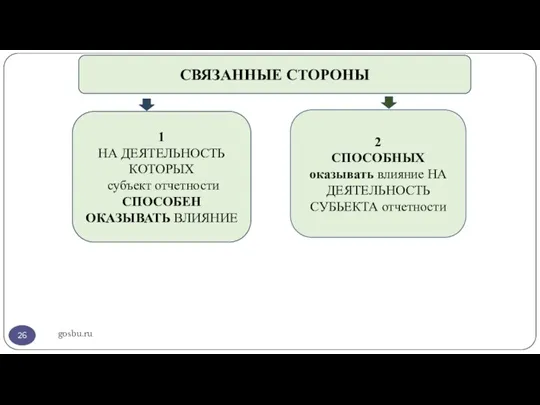 gosbu.ru 1 НА ДЕЯТЕЛЬНОСТЬ КОТОРЫХ субъект отчетности СПОСОБЕН ОКАЗЫВАТЬ ВЛИЯНИЕ 2 СПОСОБНЫХ