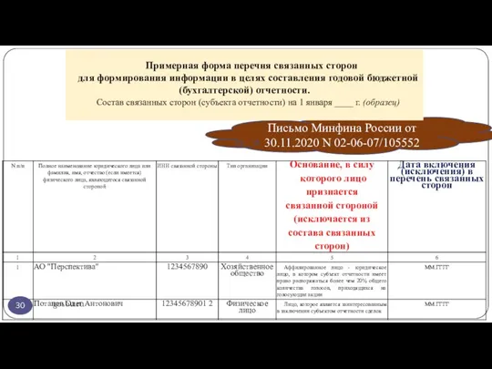 gosbu.ru Письмо Минфина России от 30.11.2020 N 02-06-07/105552 Примерная форма перечня связанных