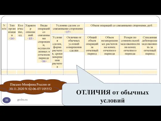 gosbu.ru Письмо Минфина России от 30.11.2020 N 02-06-07/105552 ОТЛИЧИЯ от обычных условий