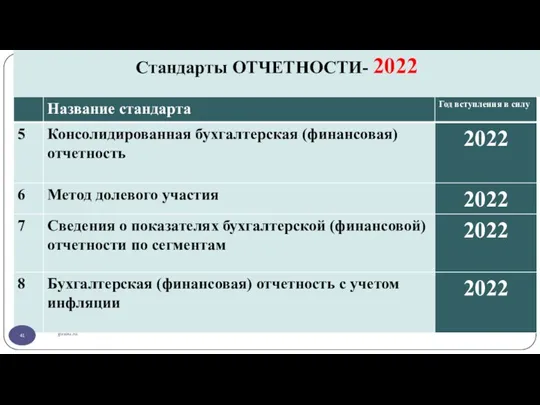 gosbu.ru Стандарты ОТЧЕТНОСТИ- 2022