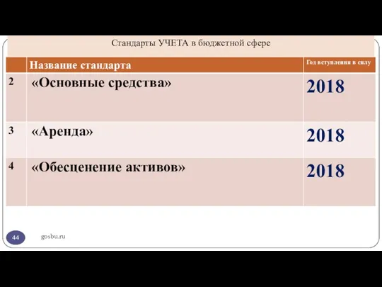gosbu.ru Стандарты УЧЕТА в бюджетной сфере
