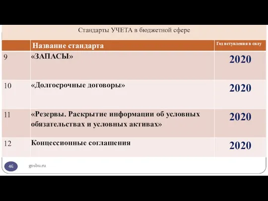 gosbu.ru Стандарты УЧЕТА в бюджетной сфере