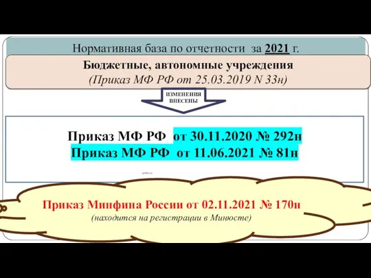 gosbu.ru Нормативная база по отчетности за 2021 г. Бюджетные, автономные учреждения (Приказ