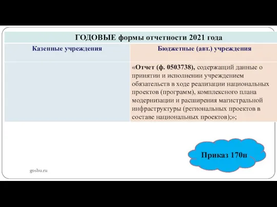 gosbu.ru Приказ 170н